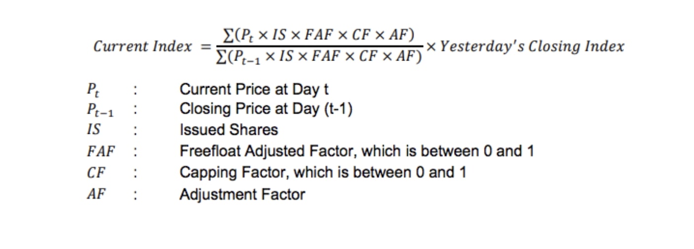 formula for the index’s calculation