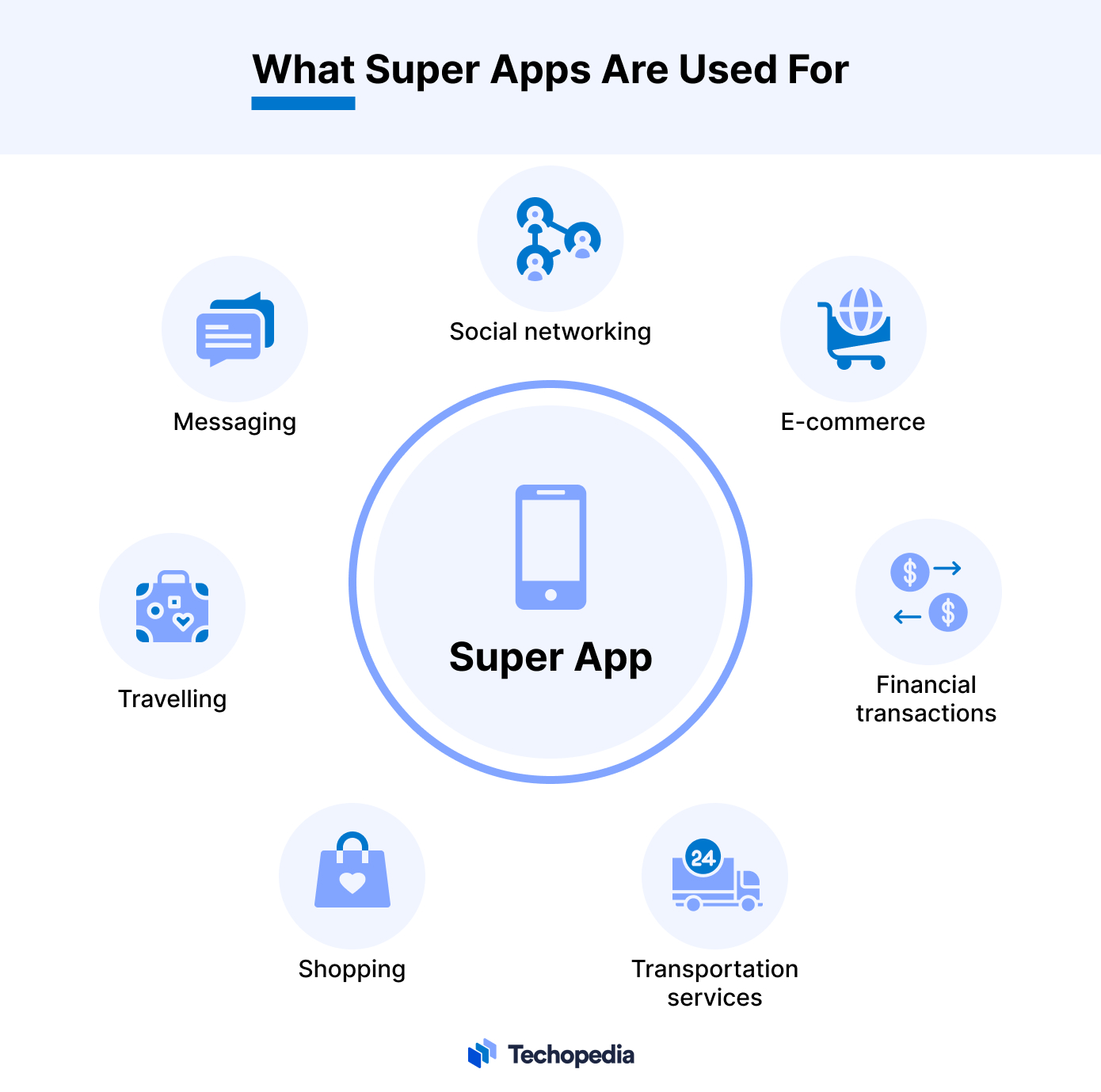 What Super Apps Are Used For