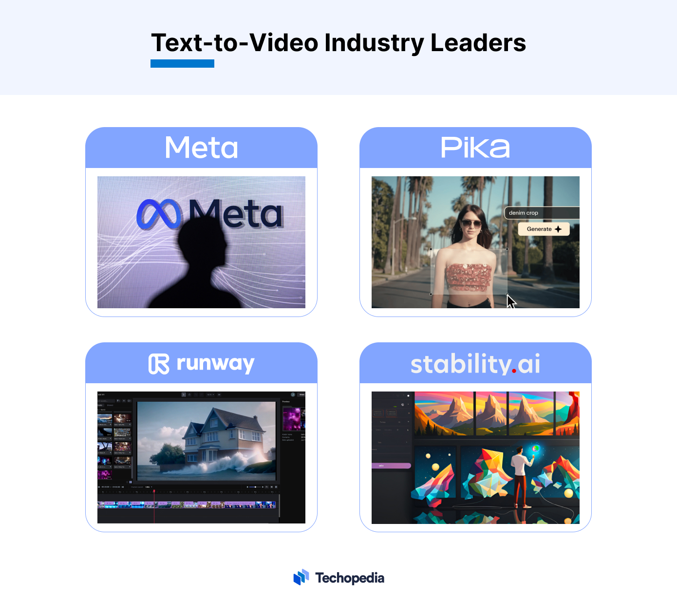 Text-to-Video industry leaders