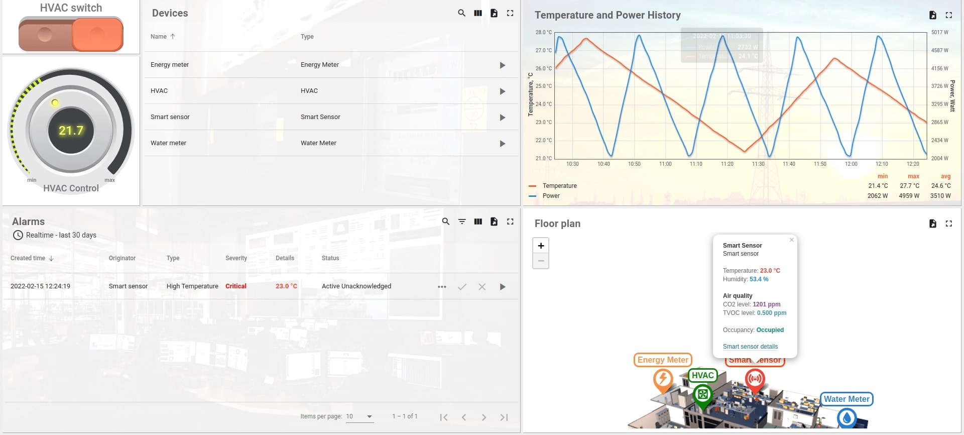 A screenshot of ThingsBoard's smart office template