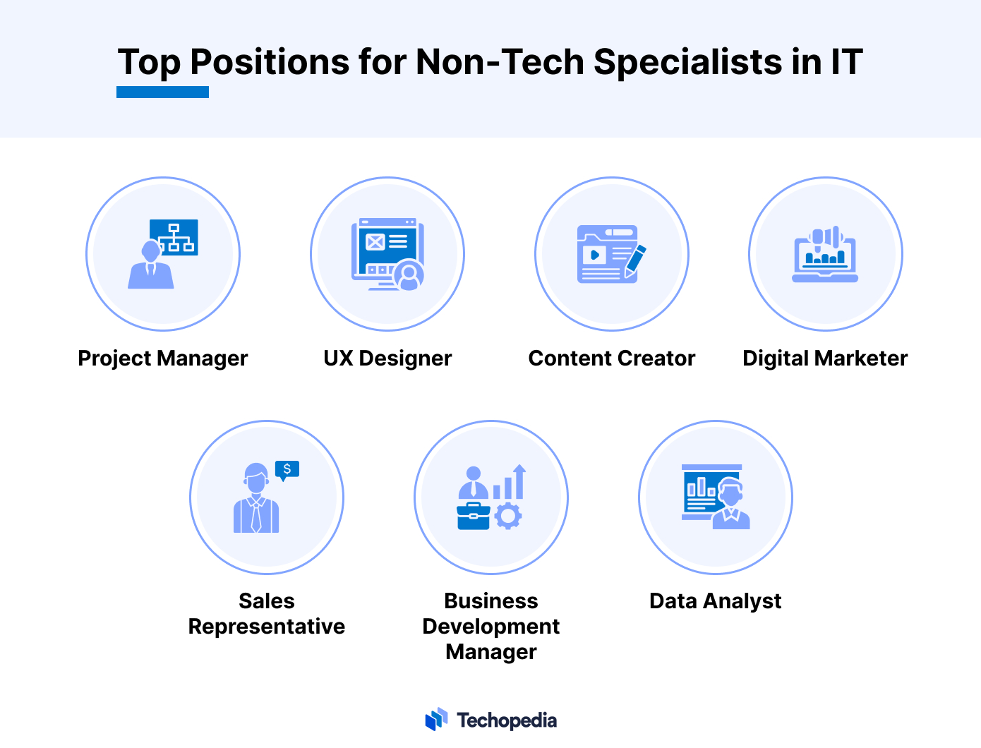 An infographic showing the top positions for non-tech specialists in IT