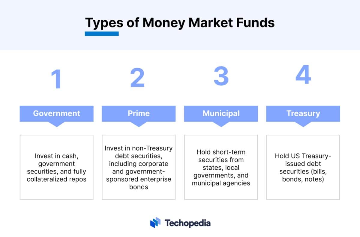 What Are Money Market Funds Definition And How They Work what-are-money-market-funds-definition-and-how-they-work