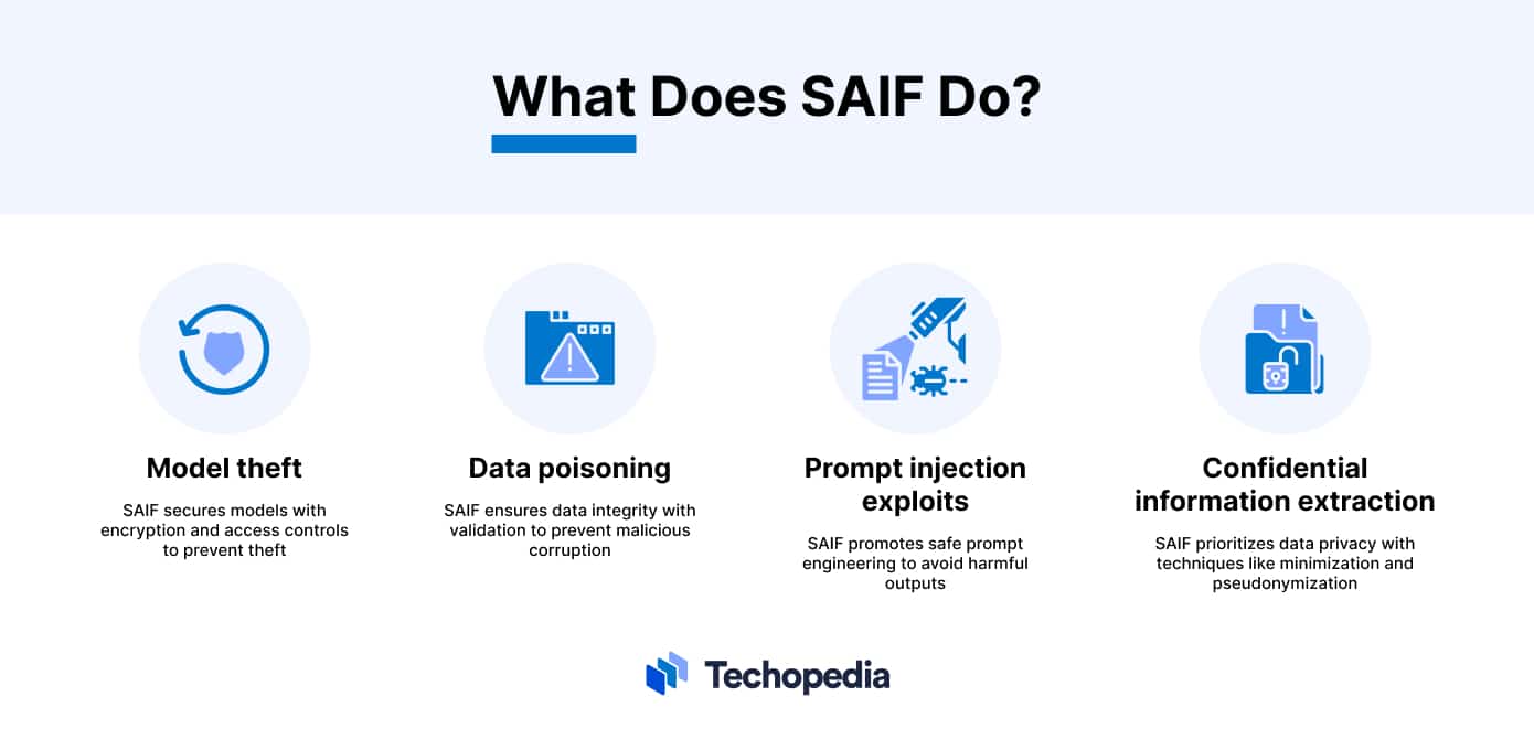 What Does SAIF Do?