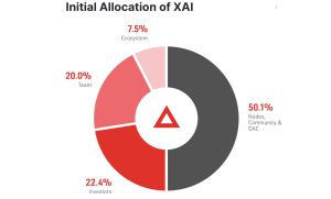 Xai Token Distribution Chart