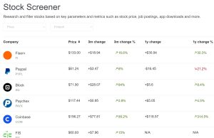AltIndex fintech stock screener chart.