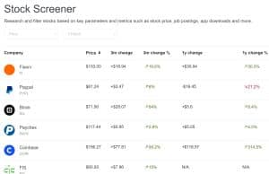 Fintech stock deals