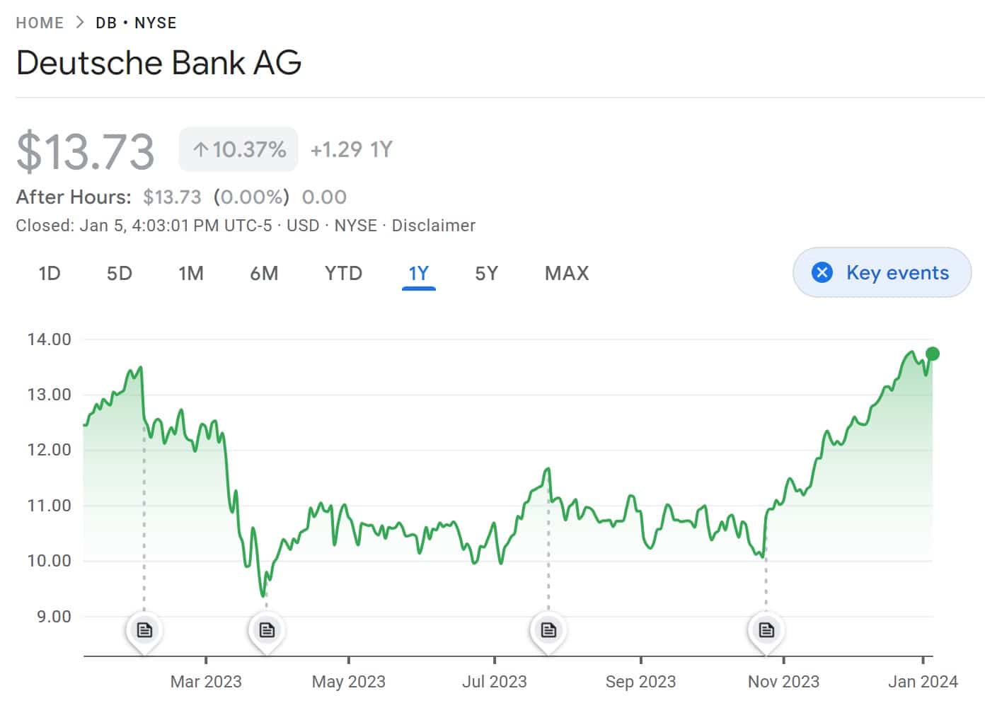 10 Best Bank Stocks to Buy in October 2024