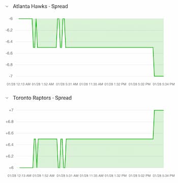 fade the points spread