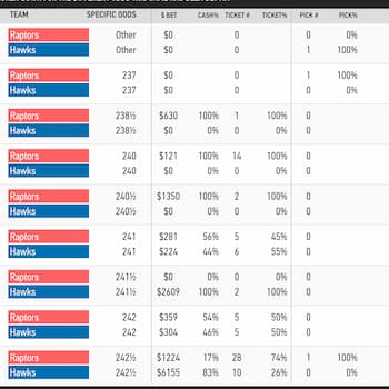 fade totals bets