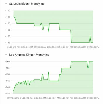 moneyline line movement