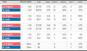 moneyline stats