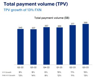 PayPal TPV chart