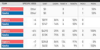 points spread numbers