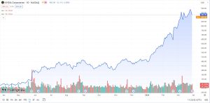 Nvidia (NVDA) 1-Year Stock Price Chart.