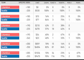 when to fade NHL betting lines