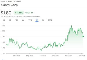 Xiaomi price chart 