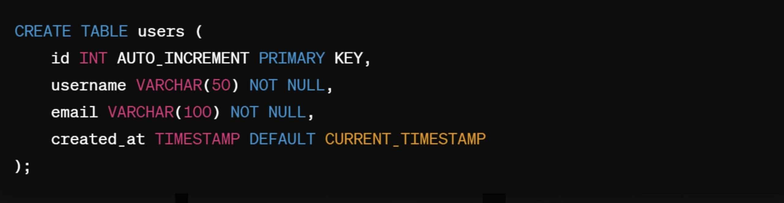 Create Table