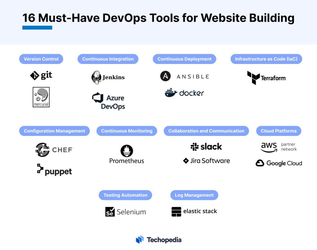 16 Must-Have DevOps Tools for Website Building - Techopedia