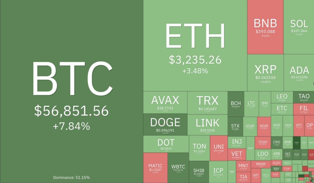 Crypto prices via Coin360