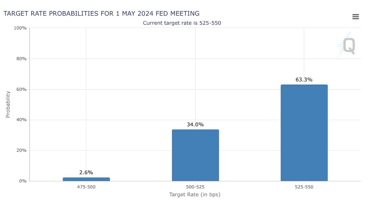 Fed meeting target rate probabilities