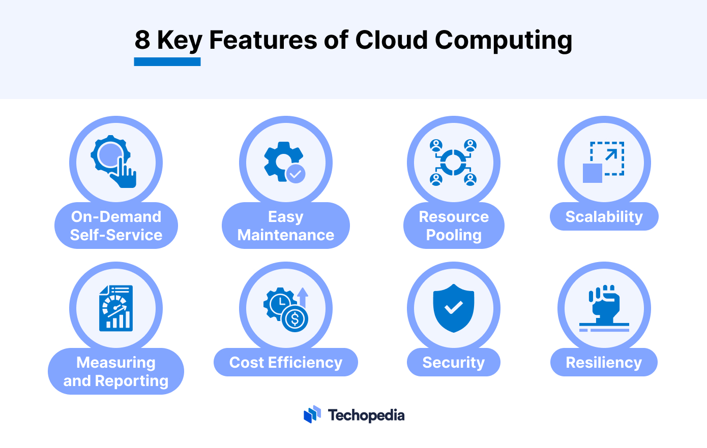 8 Key Features of Cloud Computing