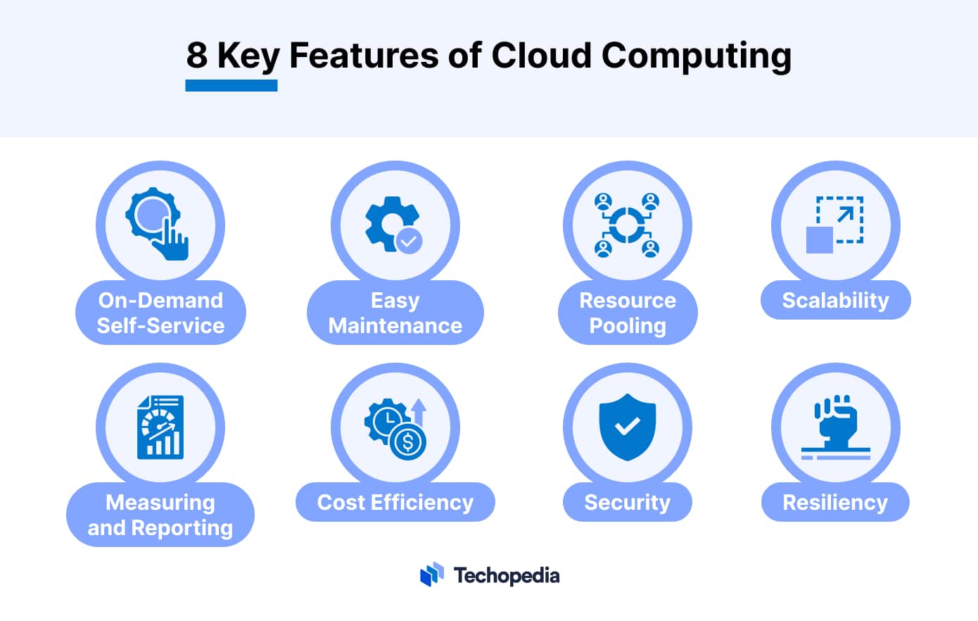 8 Key Features of Cloud Computing