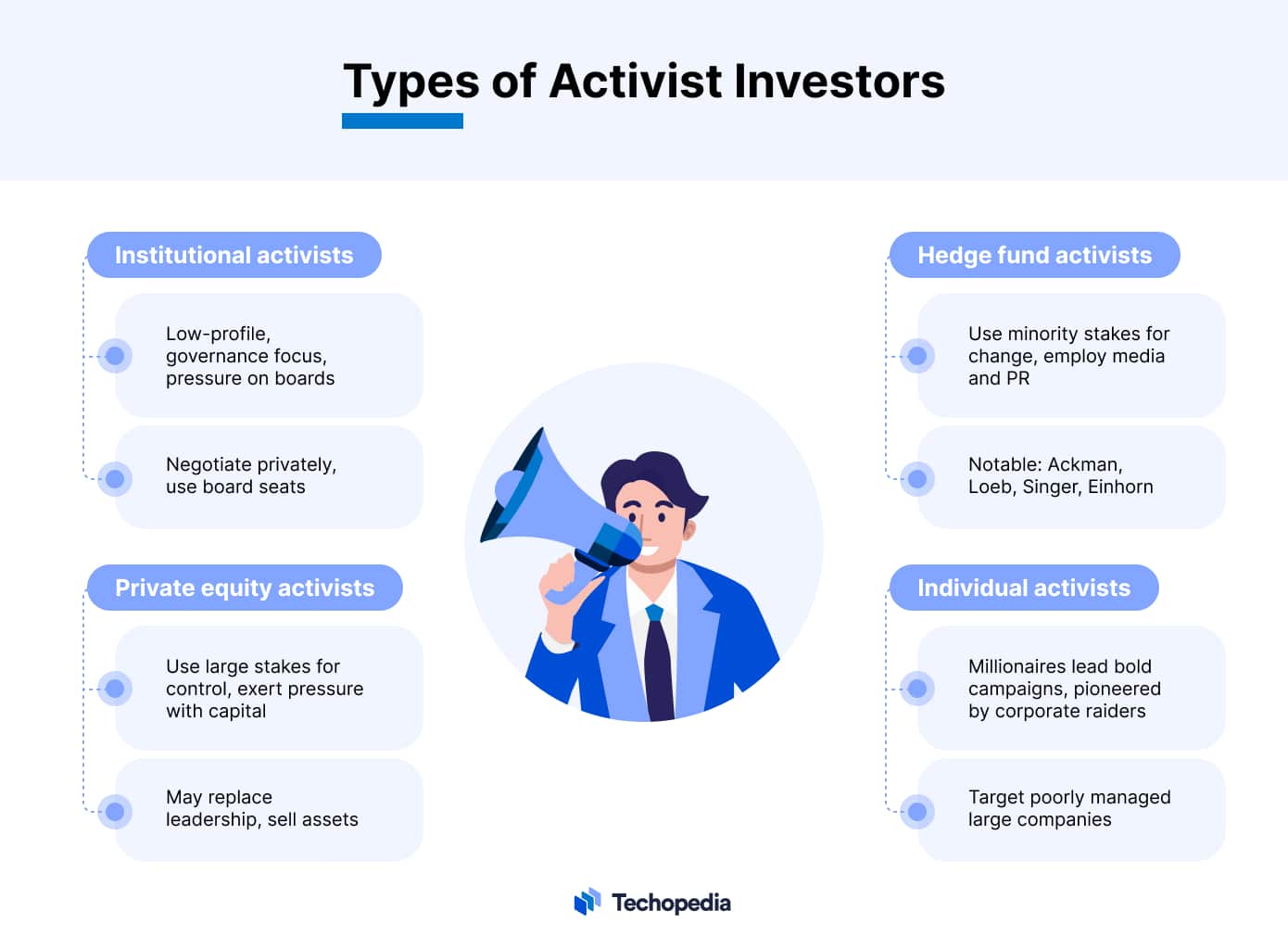 Types of Activist Investors