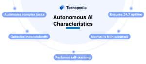 Characteristics of Autonomous AI