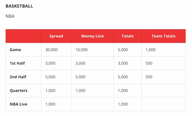 Betting limits