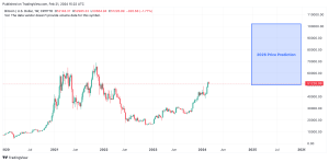 Bitcoin Weekly Chart with Price Prediction