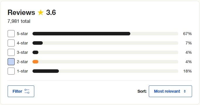 Bitdefender Trustpilot ratings