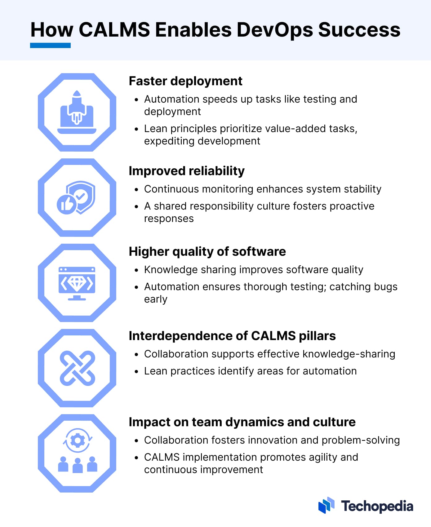 How CALMS Enables DevOps Success
