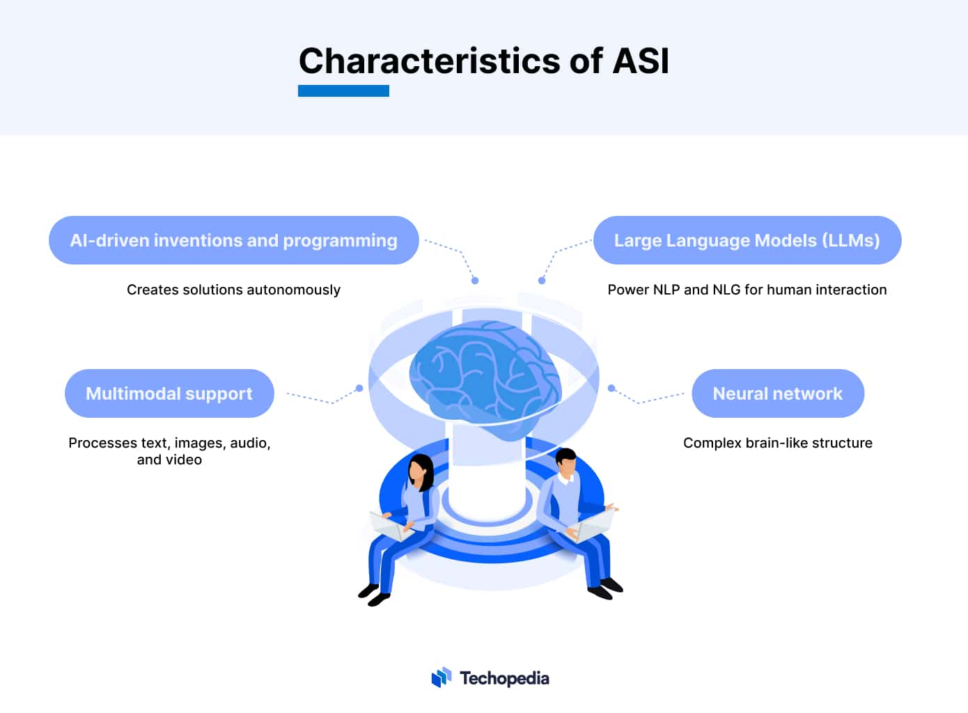 Characteristics of Artificial Superintelligence 