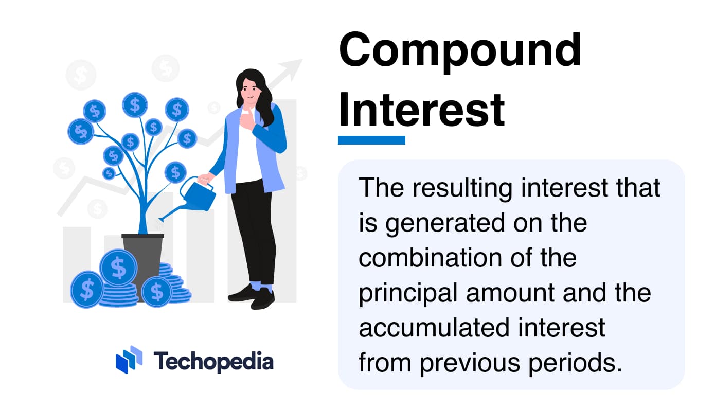 Compound Interest