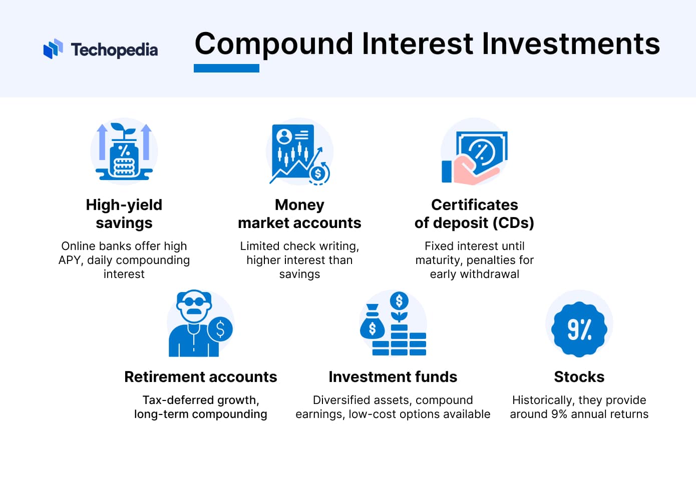 Compound Interest Investments