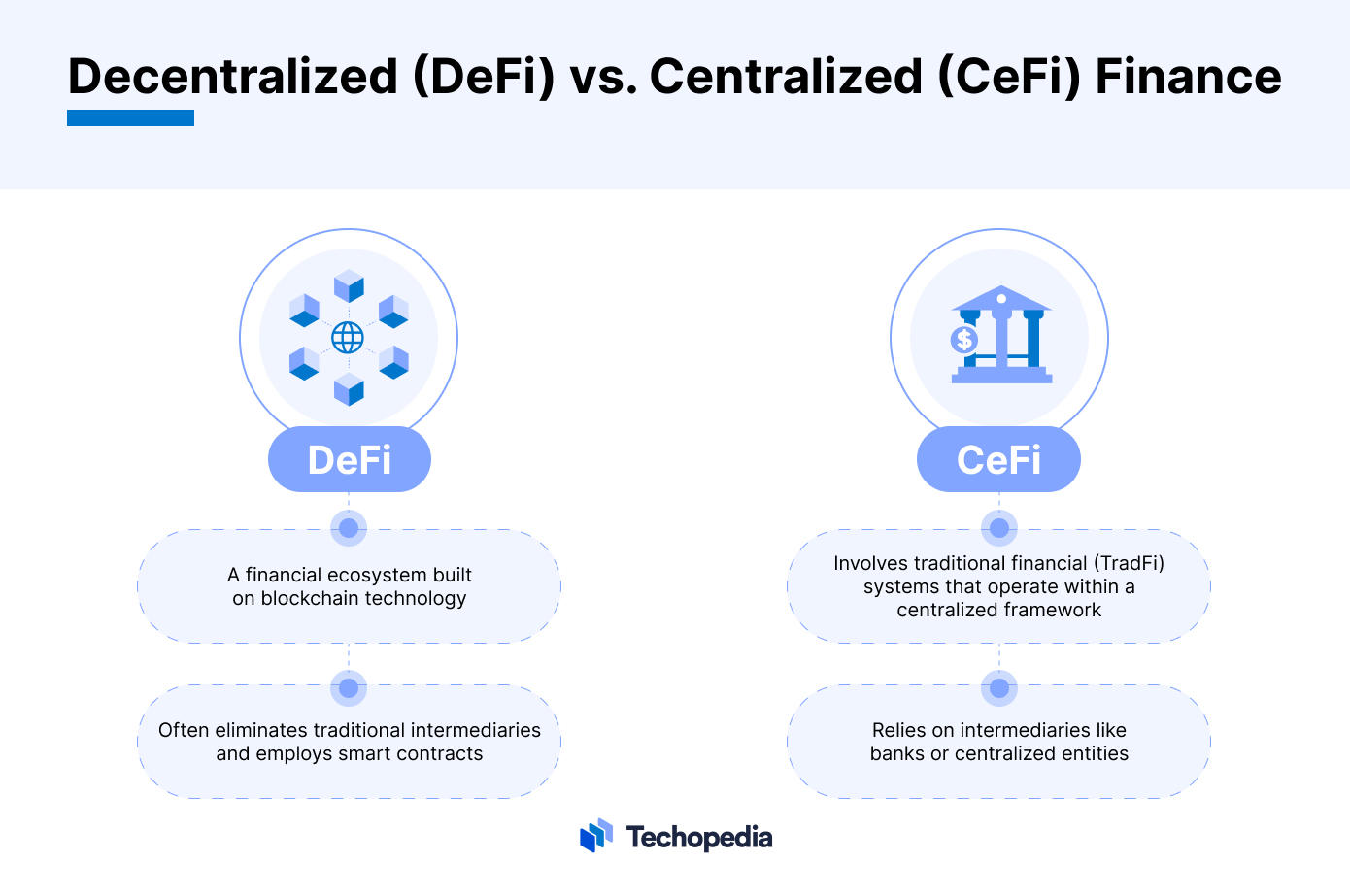 Decentralized (DeFi) vs. Centralized (CeFi) Finance