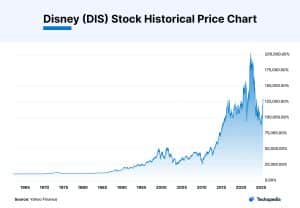 Note that past performance is not indicative of future results.