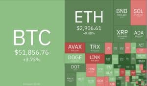 Crypto prices