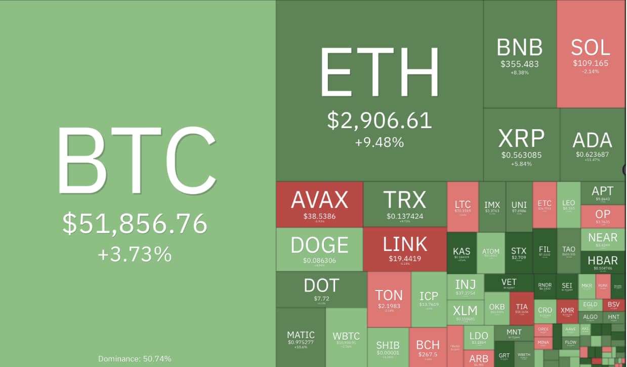 Crypto prices