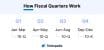 What is a Fiscal Quarter? Definition, Comparison, and Examples