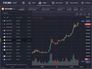 Start Trading On PrimeXBT - Not For Everyone