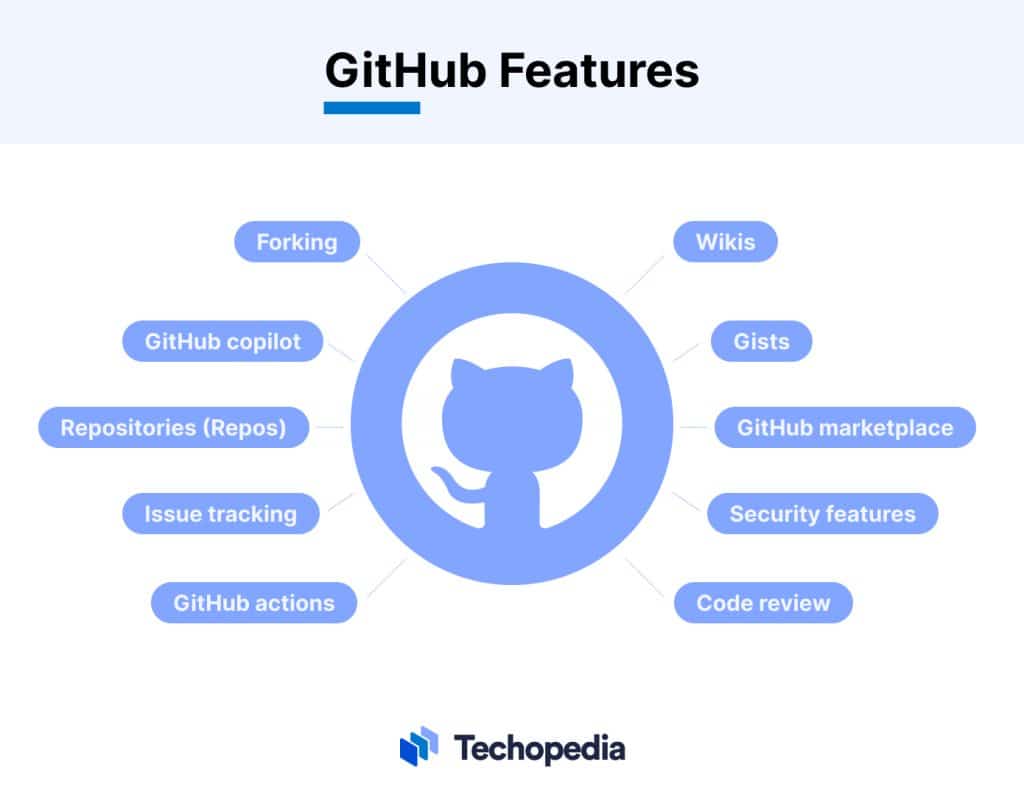 what-is-github-definition-features-popularity-and-use-cases