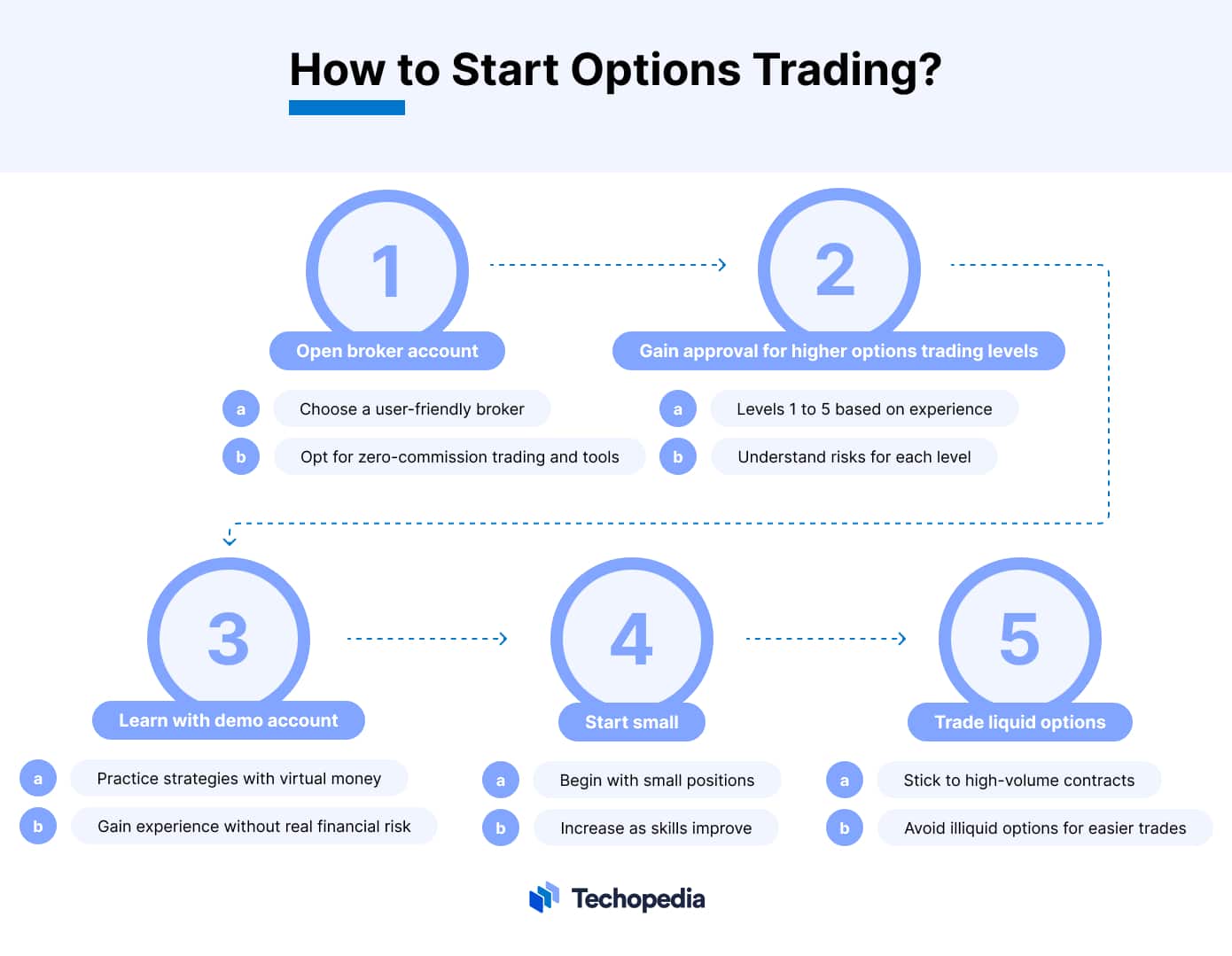 How to Start Options Trading?