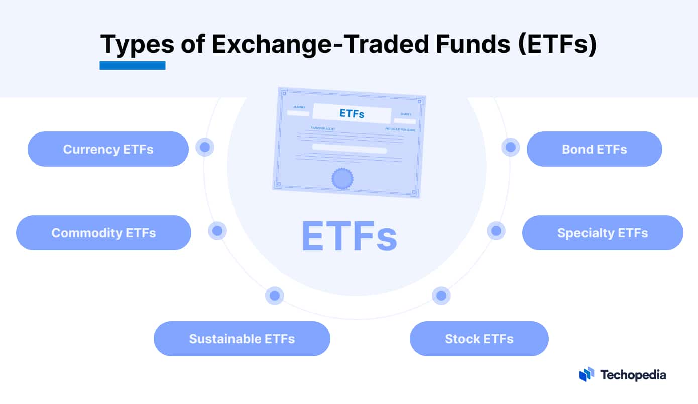 How to Invest in ETFs Get to Grips with ExchangeTraded Funds