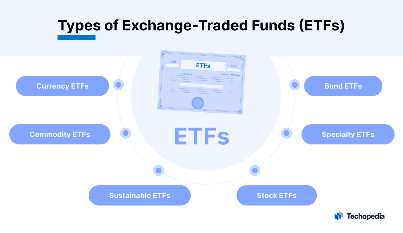 Types of Exchange-Traded Funds (ETFs)