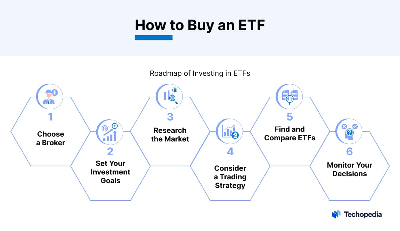 How to Invest in ETFs Get to Grips with ExchangeTraded Funds