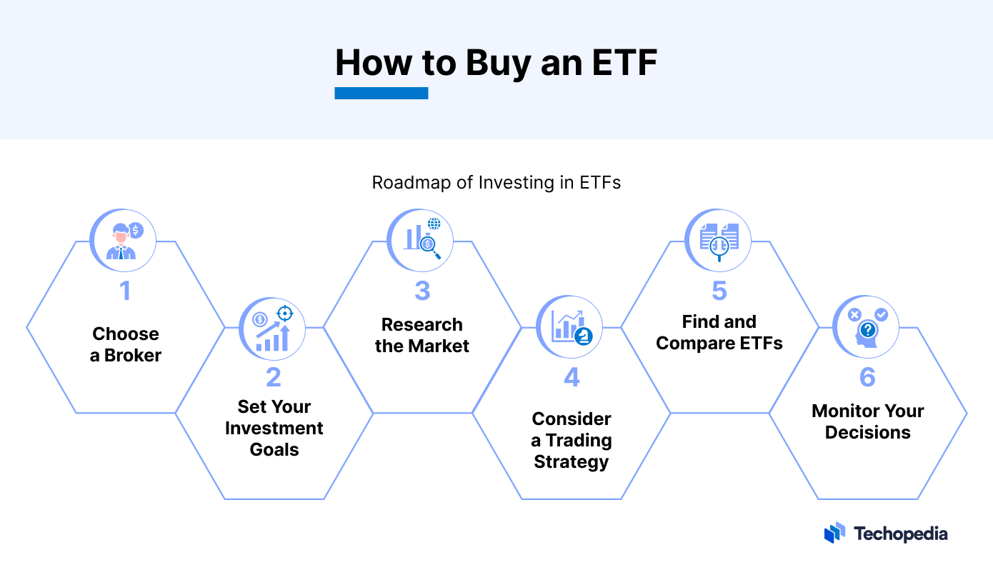 How to Buy an ETF