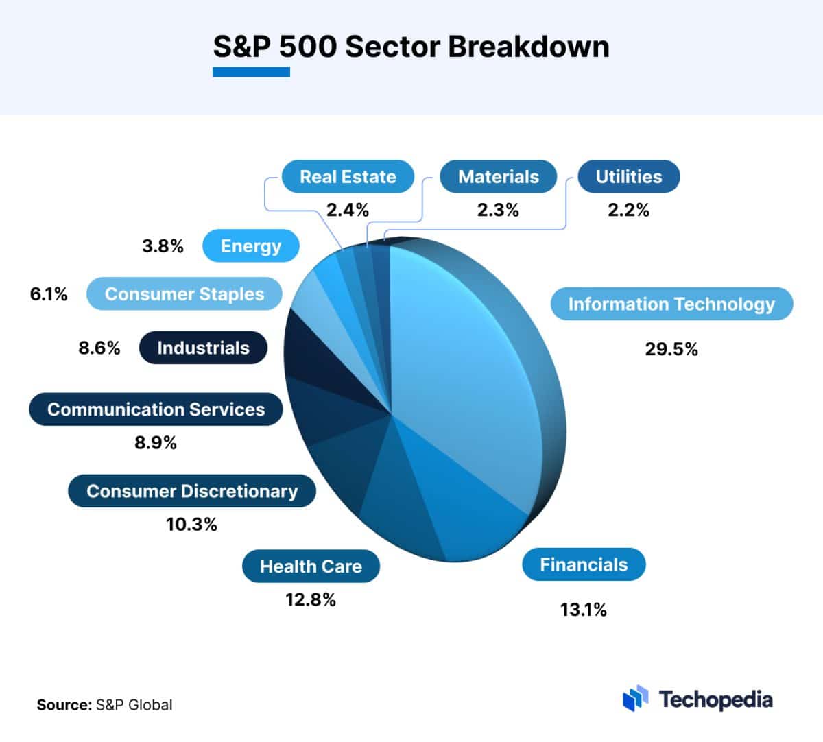 How To Invest In S P 500 The Top Buy And Hold Asset For 2024 how-to-invest-in-s-p-500-the-top-buy-and-hold-asset-for-2024