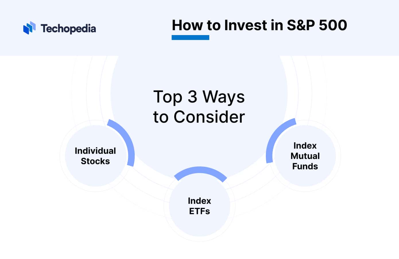 How To Invest In S P 500 The Top Buy And Hold Asset For 2024 how-to-invest-in-s-p-500-the-top-buy-and-hold-asset-for-2024