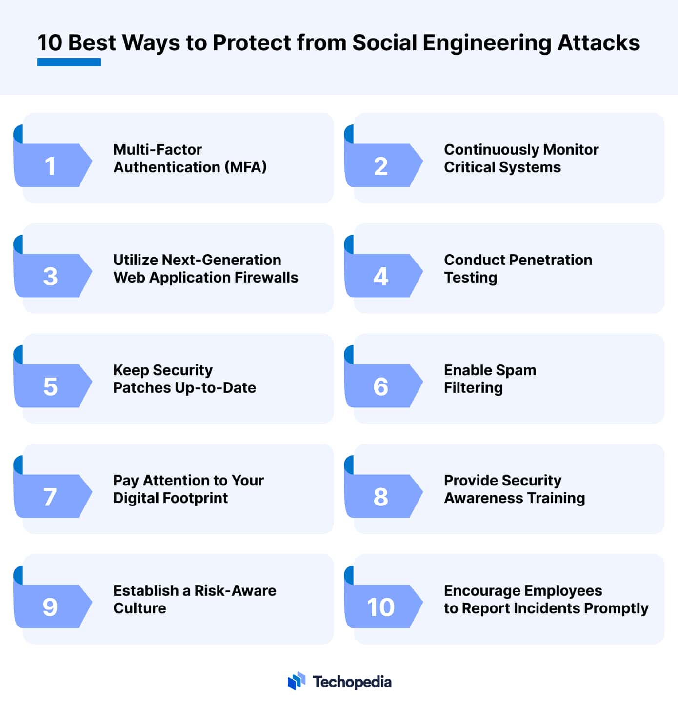 10 Best Ways to Protect from Social Engineering Attacks